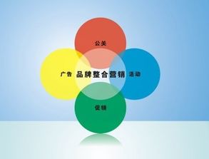 互聯網整合營銷推廣 玩轉策略，企業銷售穩贏