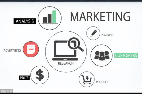互聯網金融與網絡營銷 互聯網銷售的新篇章