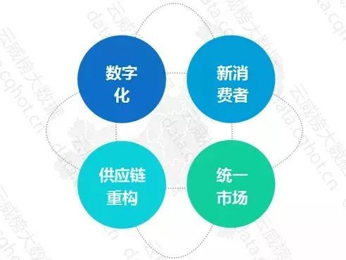 重慶互聯(lián)網(wǎng)零售行業(yè)大數(shù)據(jù)監(jiān)測分析報(bào)告（第431期） 洞察互聯(lián)網(wǎng)銷售新趨勢與增長機(jī)遇