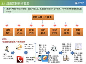 流量驅(qū)動，運(yùn)營為王 從中國移動看互聯(lián)網(wǎng)運(yùn)營與銷售的融合與創(chuàng)新