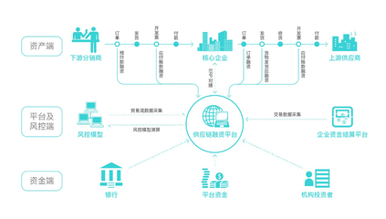 杠桿之下，方見真金 互聯(lián)網(wǎng)資管與大洗牌時(shí)代的生存法則