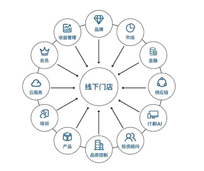 最前線 | 華住旗下你好酒店與怡萊合并 深化單體酒店輕連鎖與供應(yīng)鏈整合的探索