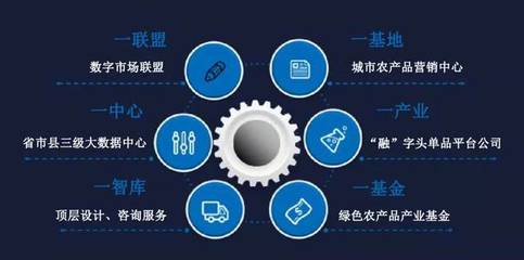 供應(yīng)鏈管理服務(wù) 新六產(chǎn)視角下濰坊國家農(nóng)業(yè)開放發(fā)展綜試區(qū)的發(fā)展思路淺議
