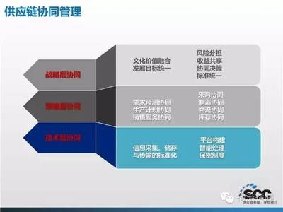 大數(shù)據(jù)如何重塑物流供應(yīng)鏈 從28頁P(yáng)PT到產(chǎn)業(yè)實(shí)踐